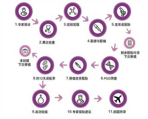 北京靠谱代孕-想求北京供卵生孩子-孕妇缺钙会导致妊高症吗