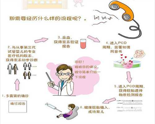 北京体外人工受精卵巢功能衰竭的后果是什么？